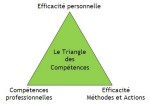 Le triangle des compétences