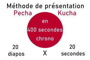 méthode de présentation Pecha Kucha